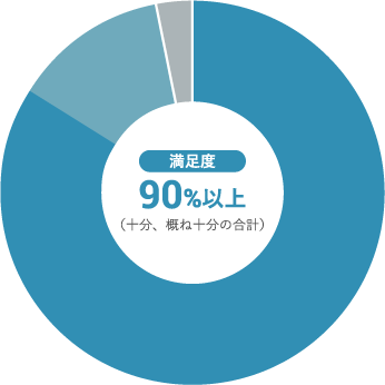 お子さんは給食を楽しんでいますか