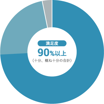 基本的生活習慣の取り組みについて