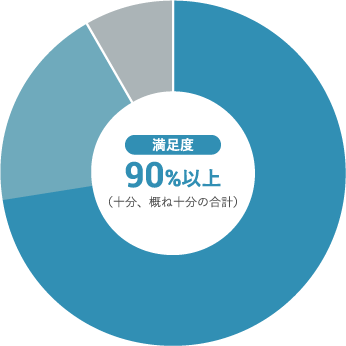 お子さんは給食を楽しんでいますか