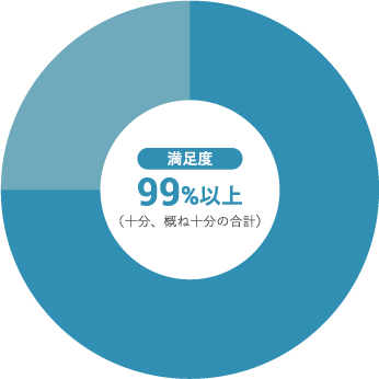 基本的生活習慣の取り組みについて